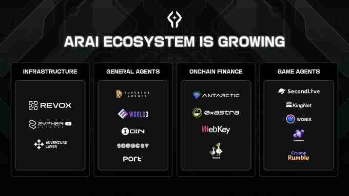 ARAI(AA)币是什么?怎么样?ARAI技术架构、代币经济学及风险分析